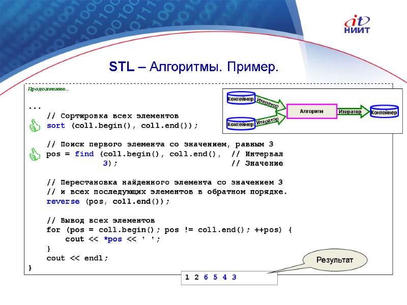 Nortel Networks Confidential STL – Алгоритмы. Пример. Продолжение…  ...    